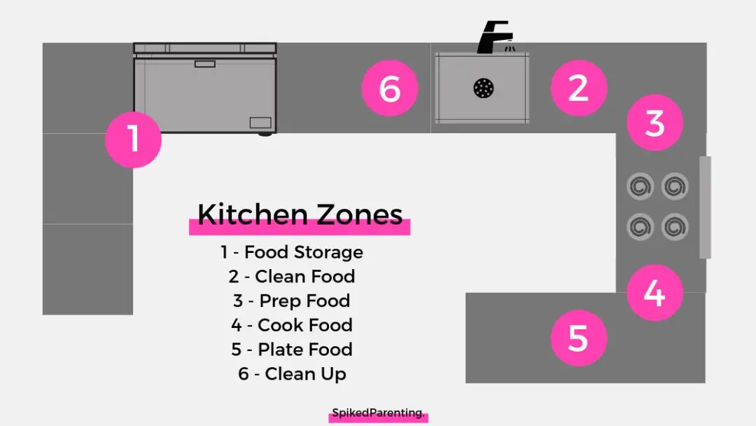 How to organize kitchen cabinet - arranging the space