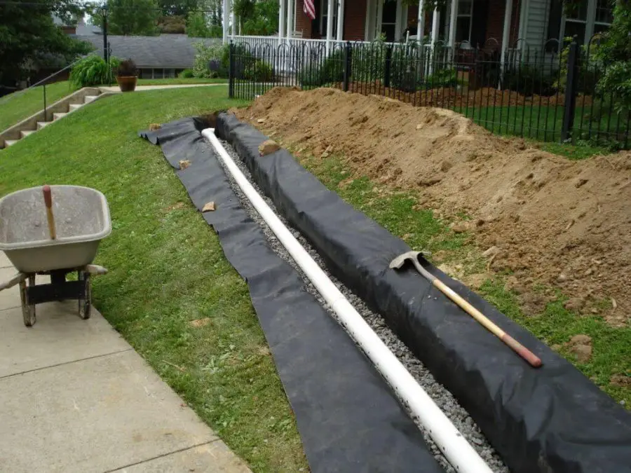 How to Dry Up A Muddy Yard - Drainage System