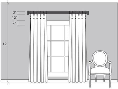 How Many Curtain Panels Do You Need For, Standard Patio Door Size Curtains