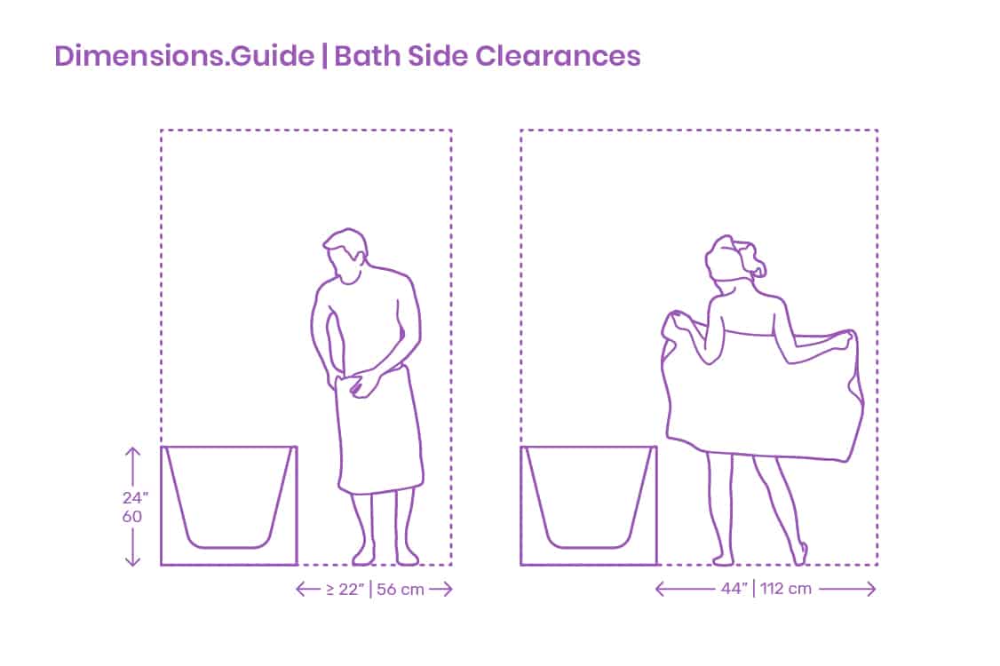 Dimensions-Guide-Fixtures-Bath-Side-Clearances - Shower and Tub Combos Dimensions