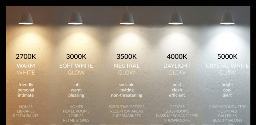 Color Temperature and LED Lighting